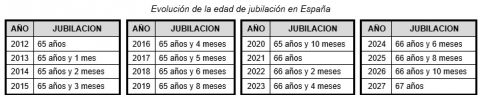 2025.05.14. Asignacion RED hasta los 65 años NdP datos