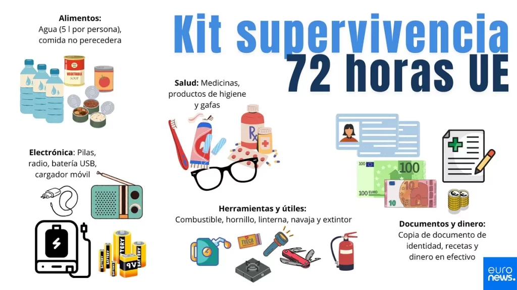 La UE defiende adaptar en cada país el kit de supervivencia propuesto de 72 horas