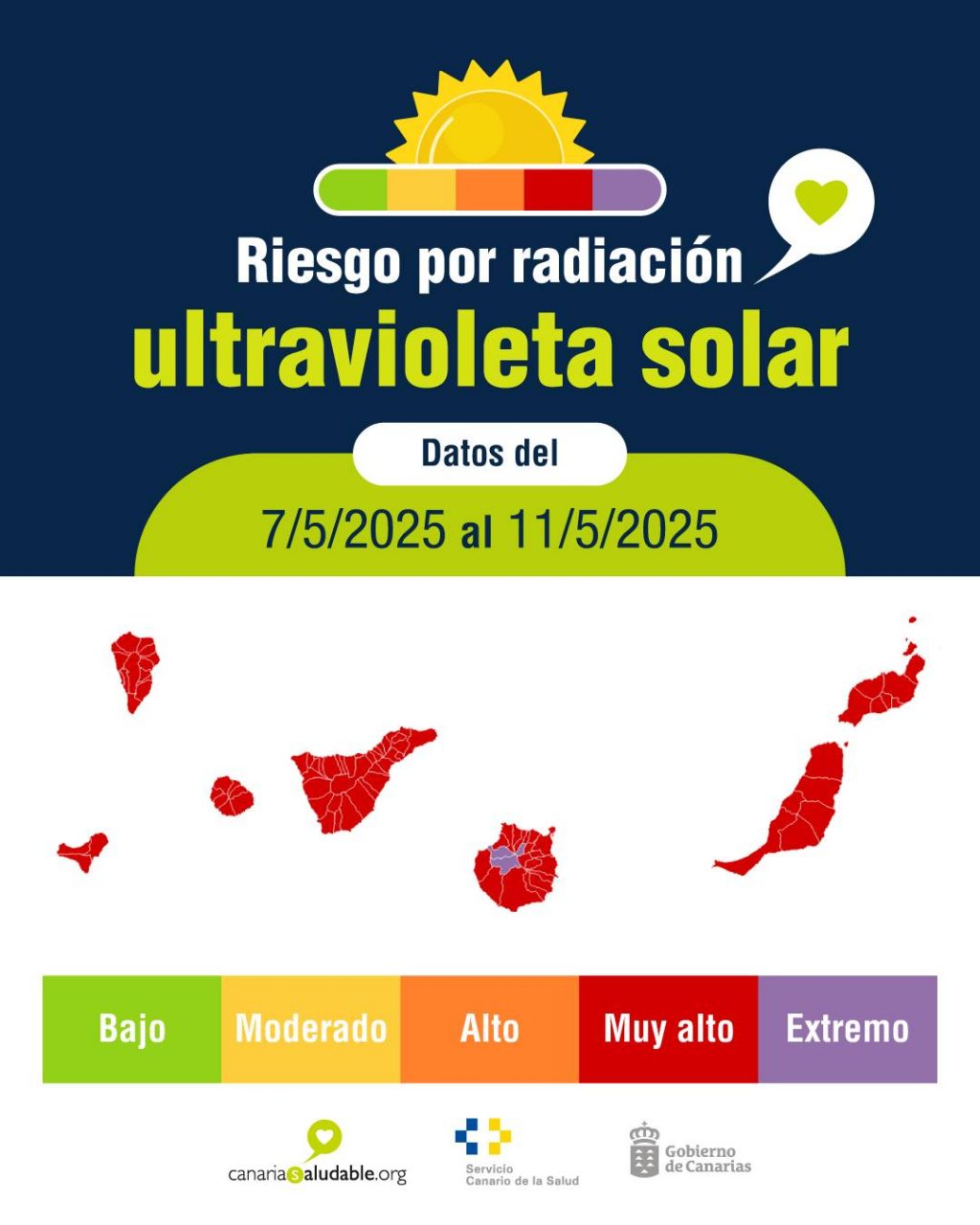 Mapa de riesgo de radiacion UV