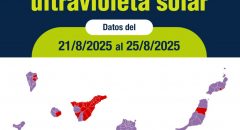 El SCS mantiene en riesgo extremo por radiación ultravioleta a Gran Canaria, El Hierro y a varios municipios