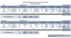 LAS MATRICULACIONES DE VEHÍCULOS EN JULIO CRECEN UN 21,43%